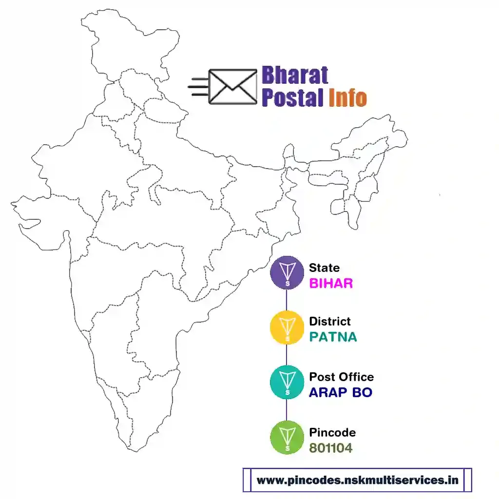 bihar-patna-arap bo-801104